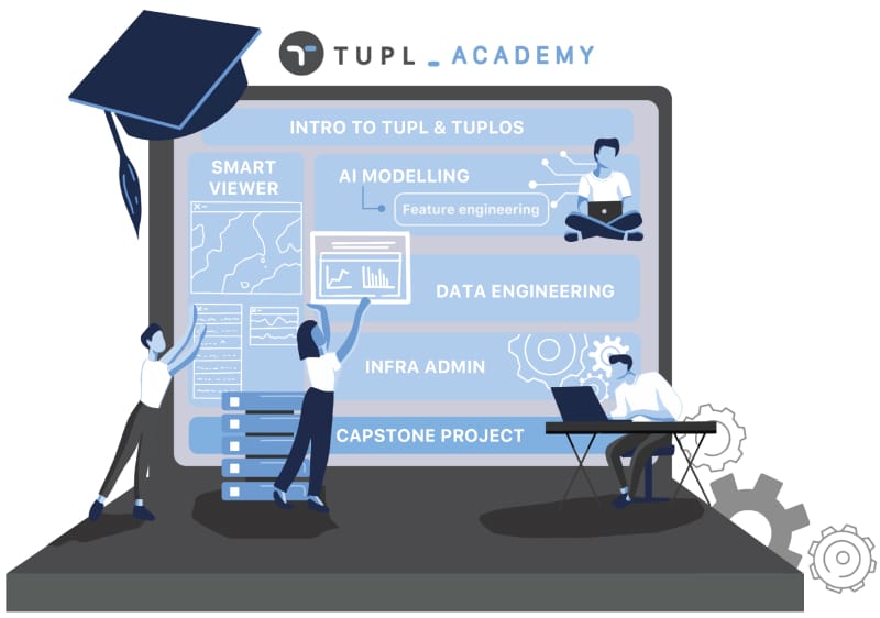Tupl Academy