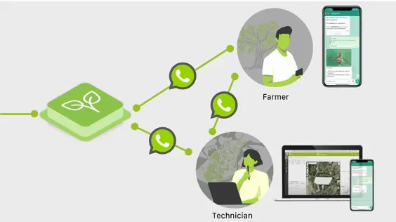 Revolutionize agricultural management by integrating real-time communication and expert guidance
