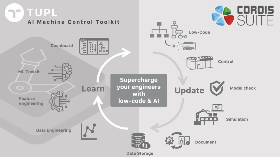AI Machine Control Toolkit